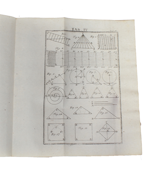 Neu=eröffnete Mathematische Werck=Schule, Oder Gründliche Anweisung, Wie die Matgematische Instrumenten nicht allein schicklich und recht zu gebrauchen, sondern auch auf die beste und accurateste Manier zu verfertigen, zu probiren, und allerzeit in gu...