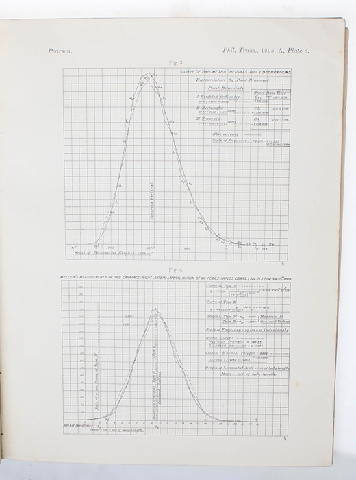 Contributions to the Mathematical Theory of Evolution. (I-) VI. (I. Contributions to...Received October 18, - Read November 18, 1893. - II. Skew Variation in Homogenous Material. Received December 19, 1894 - Read January 24, 1895. - III. Regression, He...