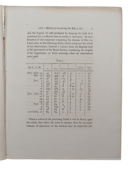 The Bakerian Lecture. Observations on the Quantity of horizontal Refraction; with a Method of measuring the Dip at Sea. Read November 11, 1802.