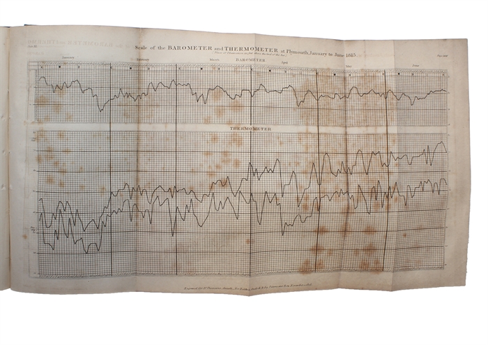 On the Relation between the Specific Gravities of Bodies in their Gaseous State and the Weight of their Atoms. (+) Correction of a Mistake in the Essay on the Relation between the Specific Gravities of Bodies in their Gaseous State and the Weights of ...