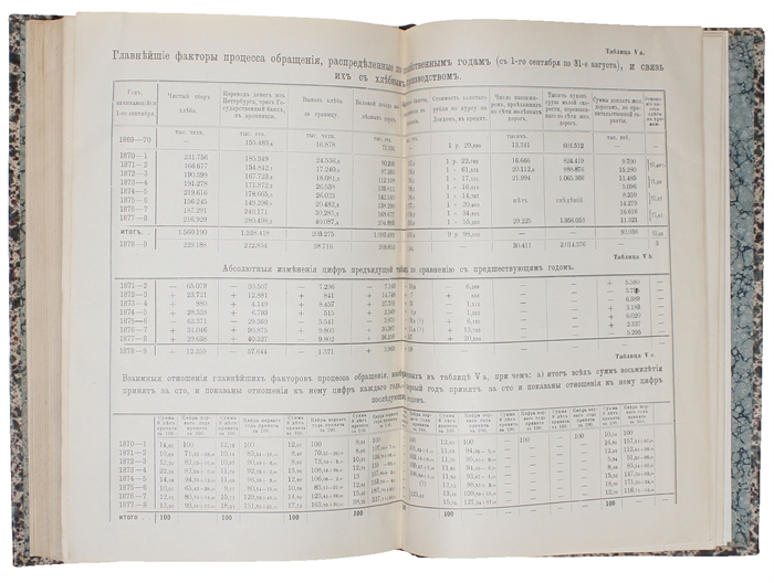 Otserki naschego poreformennogo obshcshestvennago chozjajstva. [Russian, i.e.: Studies of Our Post-Reform Economy].