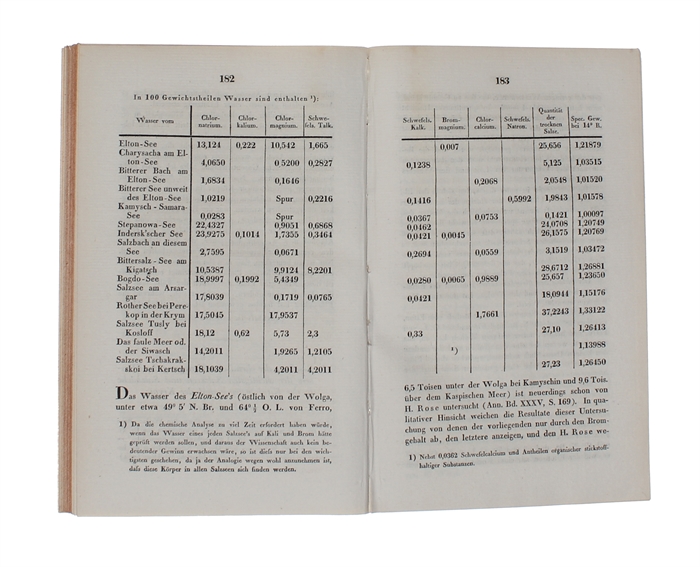 Beiträge zur Physiologie des Gesichtssinnes. (Aus dem Englishen von dr. August Franz). Erster Theil (alles übersetzt): Ueber einige merkwürdige und bis jetzt unbeobachtete Erscheinuungen beim Sehen mit beiden Augen.