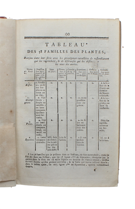 Familles des Plantes. I.- (II.) Partie. ( Contenant une Préface Historike sur l'état ancien & actuel de la Botanike, & une Théorie de cette Science). 2 Vols.