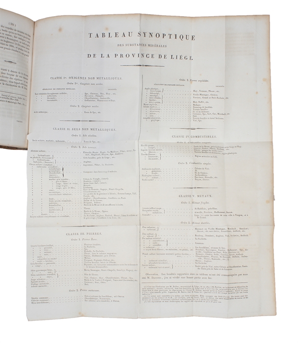 Recherches sur la statistique physique, agricole et médicale de la province de Liége par Richard Courtois, docteur en médecine, sous-directeur du jardin botanique de l´université de Liége.