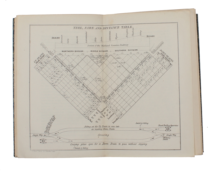 Telegraphic Railways; or the Single Way recommended by Safety, Economy, and Efficiency, under the Safeguard and Control of the Electric Telegraph: with particular reference to railway Communication with Scotland, and the irish Railways.