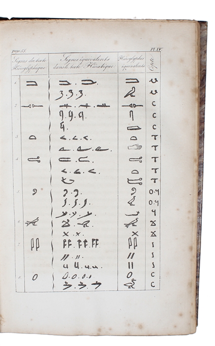 Précis du système hiéroglyphique des anciens Égyptiens ou recherches sur les élémens premiers de cette écriture sacrée, sur leurs diverses combinaisons, et sur les rapports de ce système avec les autres méthodes graphiques égyptiennes. Avec un volume ...