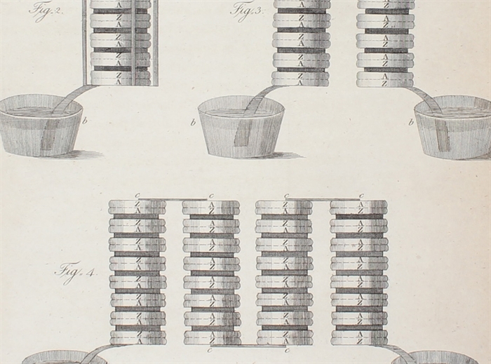 On the Electricity Excited by the Mere Contact of Conducting Substances of Different Kinds.