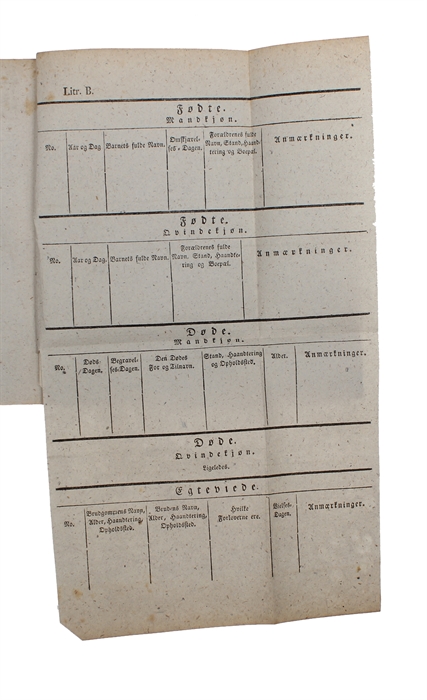 Anordning, som bestemmer, hvad Bekiendere af den mosaiske Religion, der opholde sig i Kongeriget Danmark, have at iagttage. Kiøbenhavn, den 29de Marts 1814. (+) Reglement for det mosaiske Religions Samfund i Kiøbenhavn. Kiøbenhavn, den 29de Marts 1814.