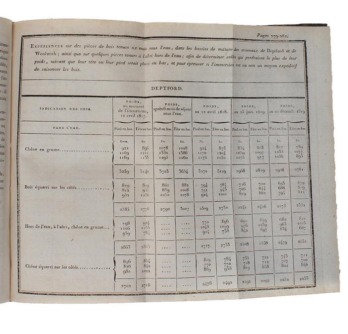 Sur les Mouvemens électro-magnétiques et la théorie du magnétisme. (Traduit par M. Anatole-Riffault). + (André-Marie Ampere et Felix Savary:) Notes relatives au Mémoire de M. Faraday.