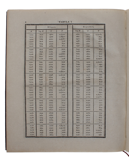 Theoria motus corporum coelestium in sectionibus conicis solem ambientium.