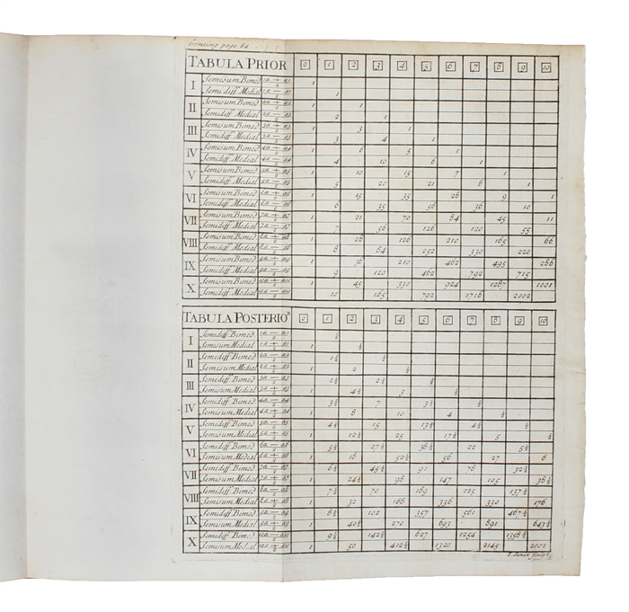 Harmonia Mensurarum, sive Analysis & Sythensis per rationum & angulorum mensuras promotae: accedunt alia Opuscula Mathematica.