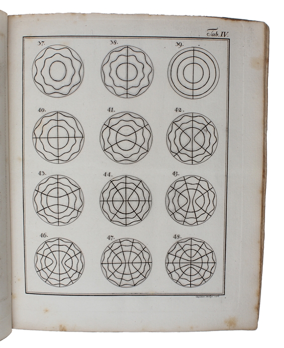 Entdeckungen über die Theorie des Klanges.