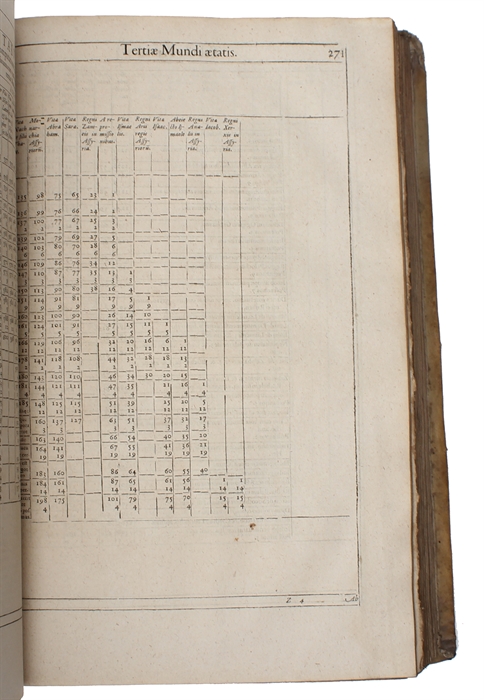 Annales sacri et profani ab orbe caudito ad eurudem Christi passione redemptum cum sacro sanctae scriptura et ethnicorum. 2 vols. 