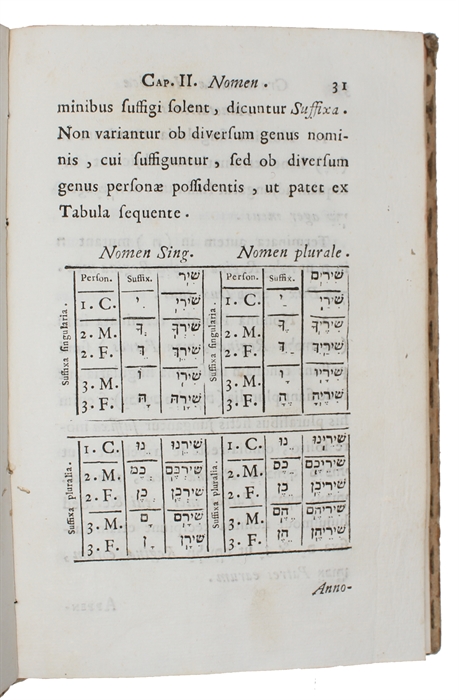 Grammatica Hebraica brevi et nova methodo concinnata.